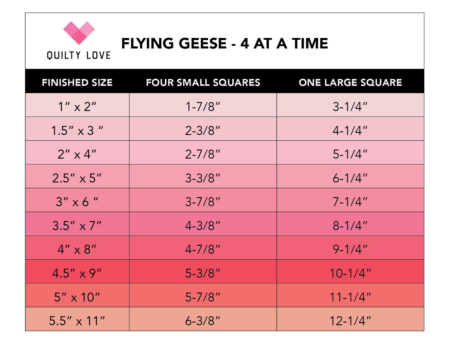 No Waste Flying Geese Chart For Cutting Sizes